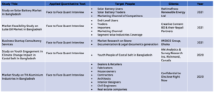 quantitative-studies-prcl-3