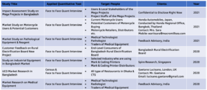 quantitative-studies-prcl-4