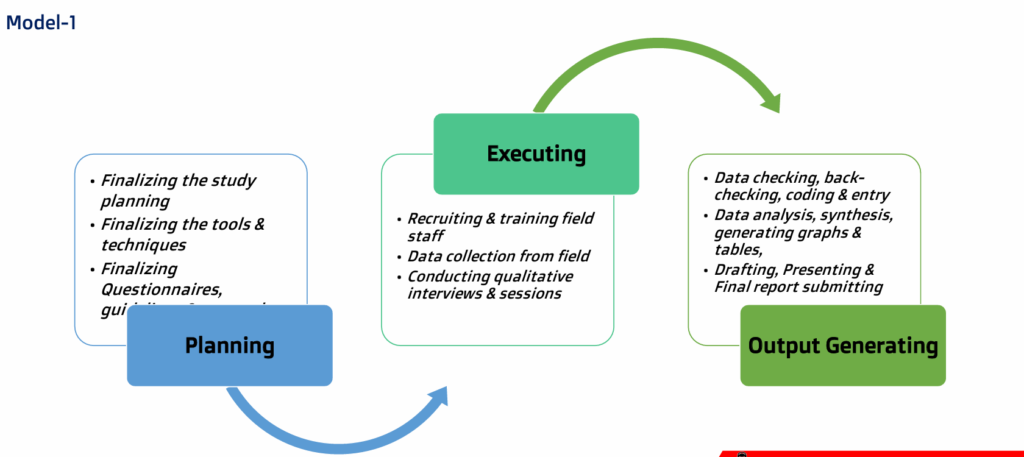 prcldata_collection_model-1