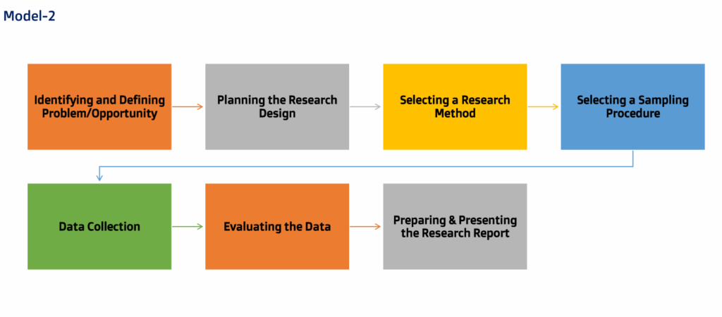 prcl-data-collection-model-2