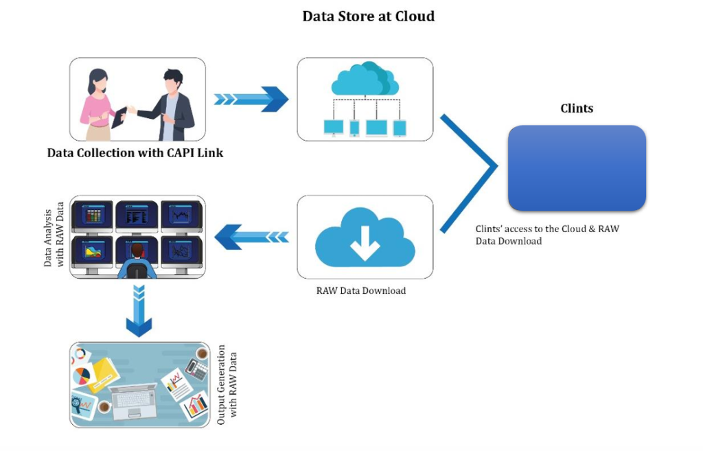 prcl-quantitative-data-collection